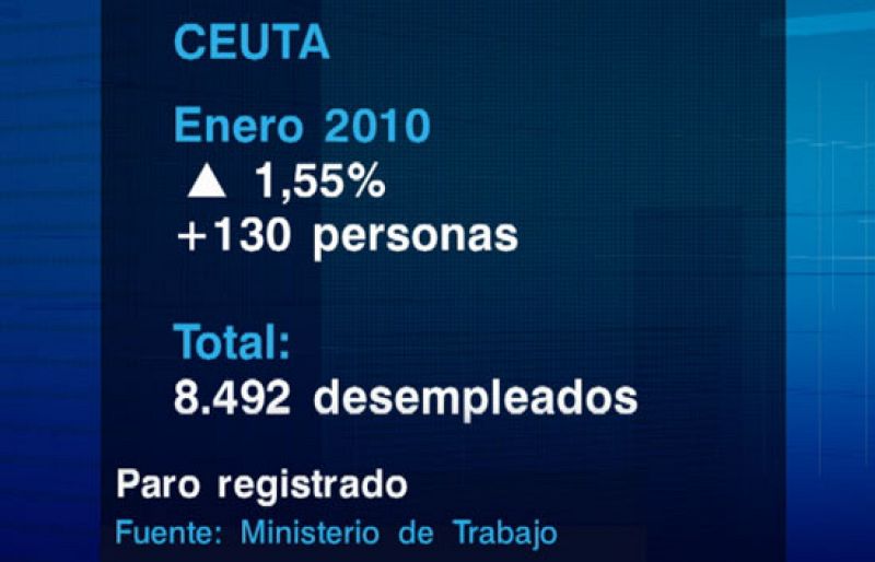 Noticias de Ceuta. Informativo de la Ciudad Autónoma de Ceuta. (05/02/10)