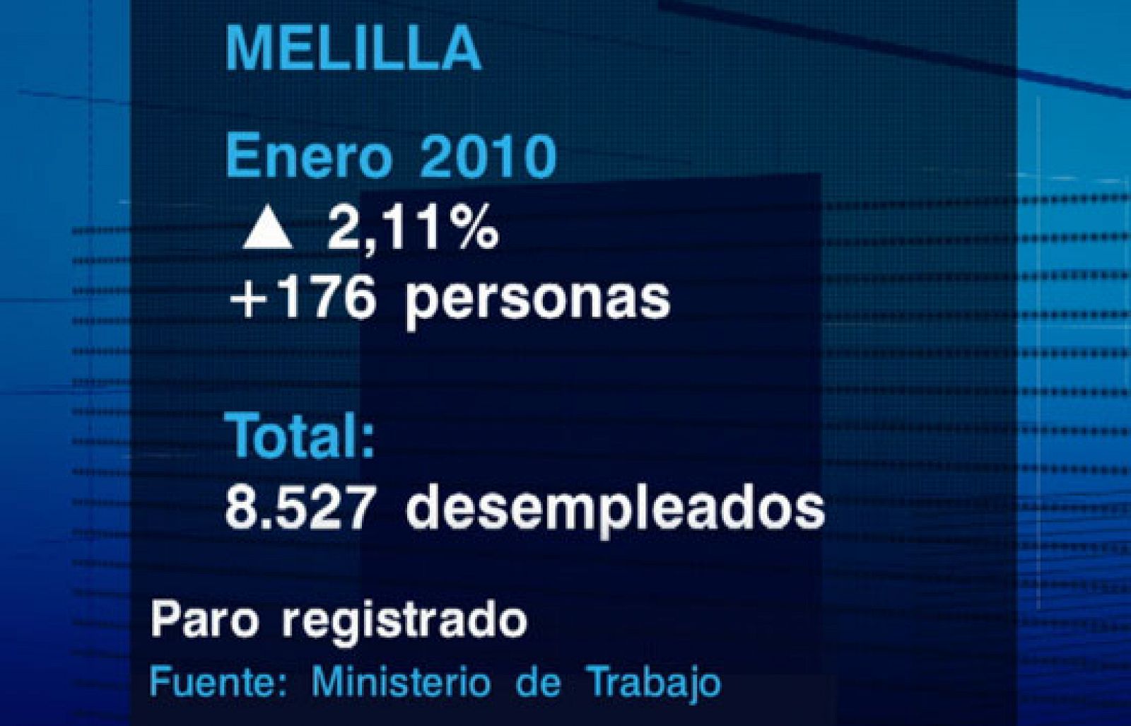 Noticias de Melilla - 05/02/10