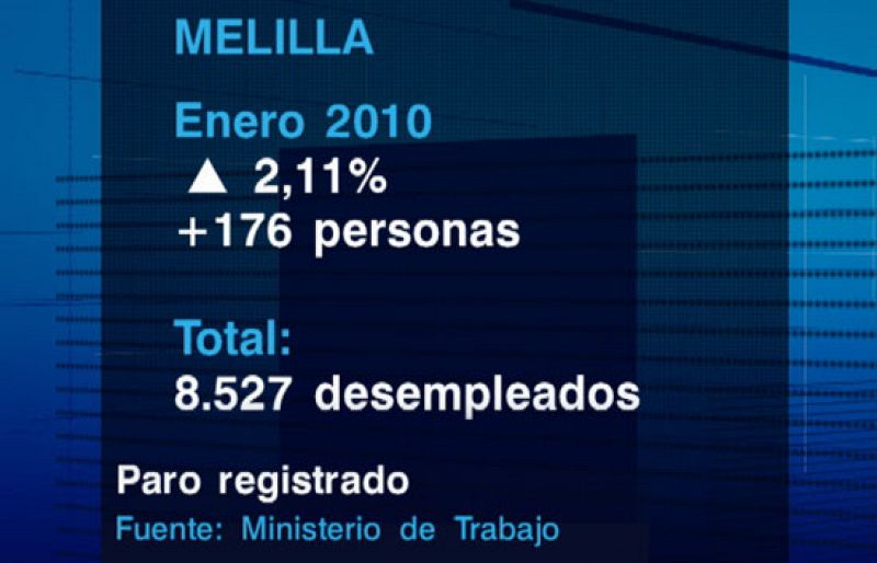 Noticias de Melilla. Informativo de la Ciudad Autónoma de Melilla. (05/02/10)