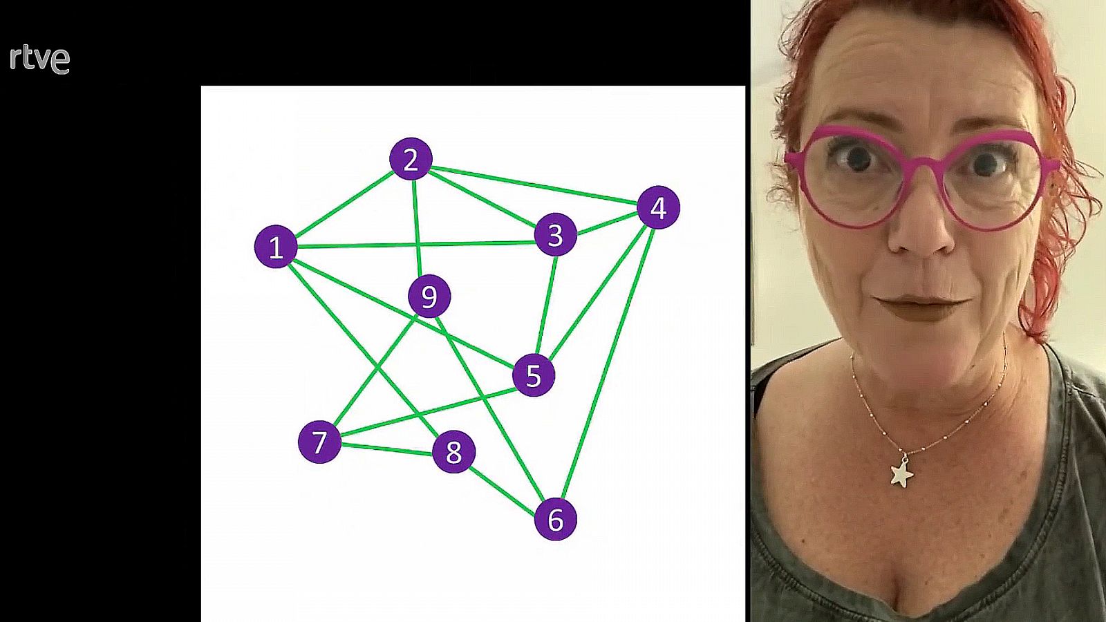 Clara Grima: Una matemática te reta, ¿te atreves a intentarlo?