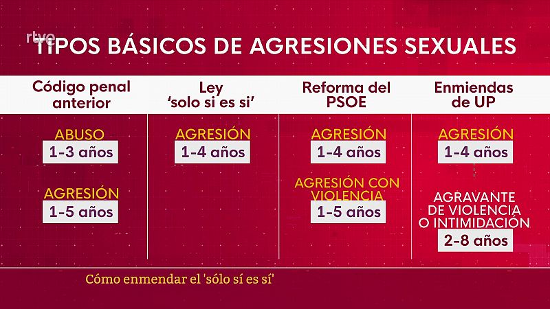 Parlamento - El foco parlamentario - Más desencuentros por el 'sí es sí' - 15/04/2023