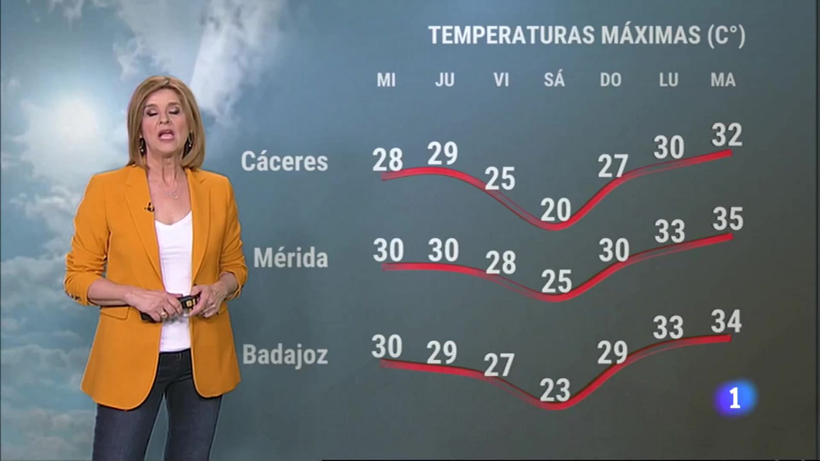 El Tiempo en Extremadura - 19/04/2023 - RTVE.es