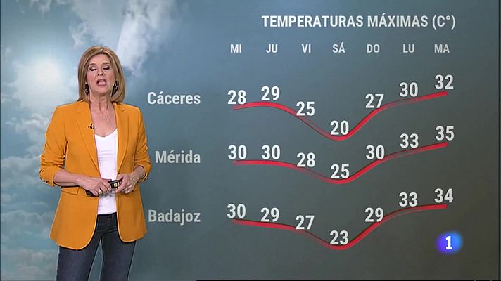 El Tiempo en Extremadura - 19/04/2023