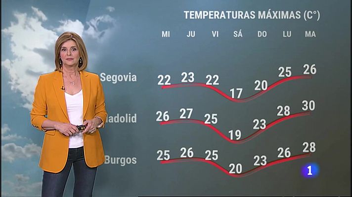 El tiempo en Castilla y León - 19/04/23