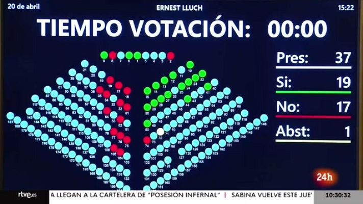 La economía - La economía - 21/04/23