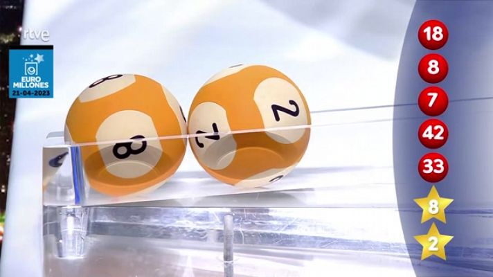 Loterías - La suerte en tus manos - 21/04/2023