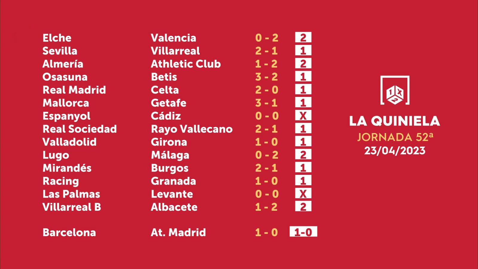 Sorteo de la Quiniela del 24/04/2023 - Jornada 52 - ver ahora