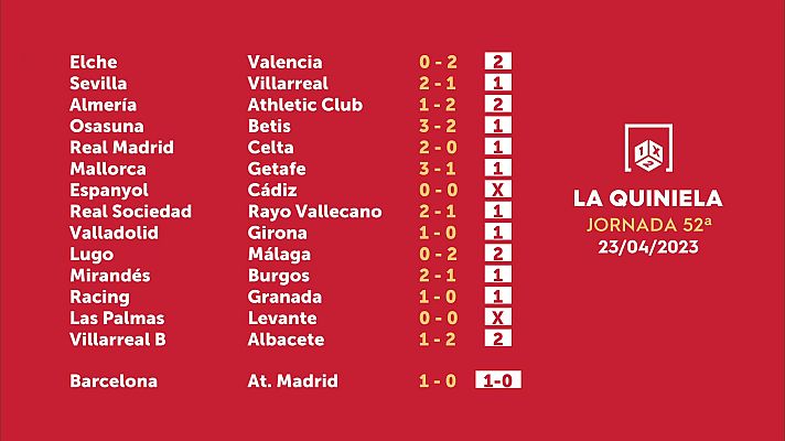 Loterías - Sorteo de la Quiniela del 24/04/2023 - Jornada 52