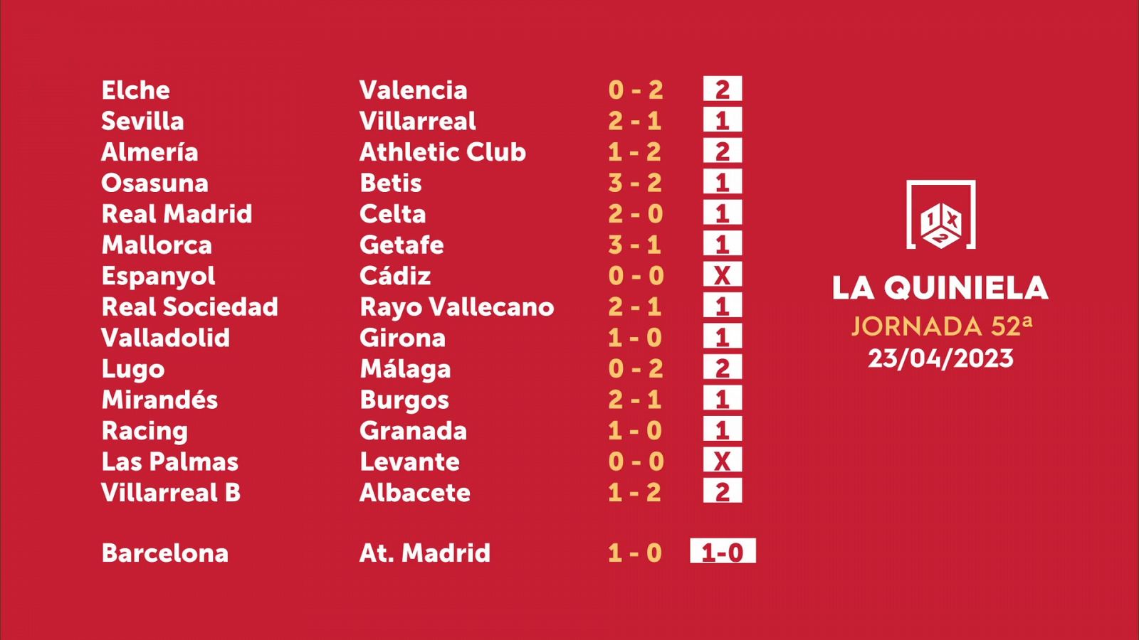 Sorteo de la Quiniela del 24/04/2023 - Jornada 52 - ver ahora