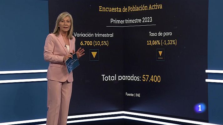 Panorama Regional - Panorama Regional - 27/04/23