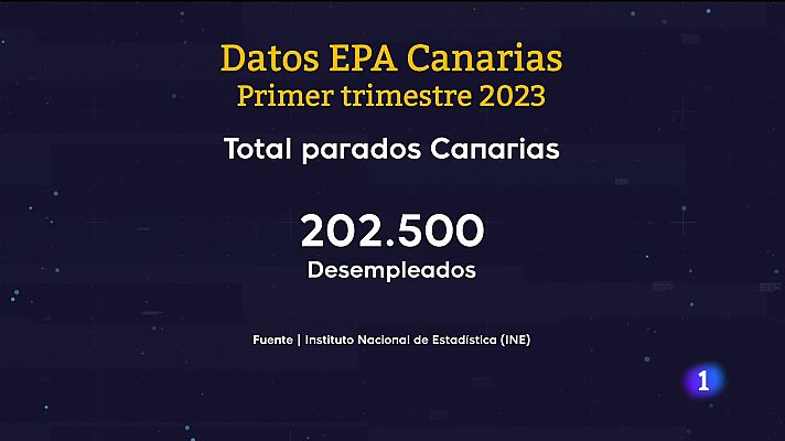 Telecanarias - Telecanarias - 27/04/2023