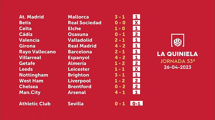 Loterías - Sorteo de la Quiniela del 28/04/2023 - Jornada 53