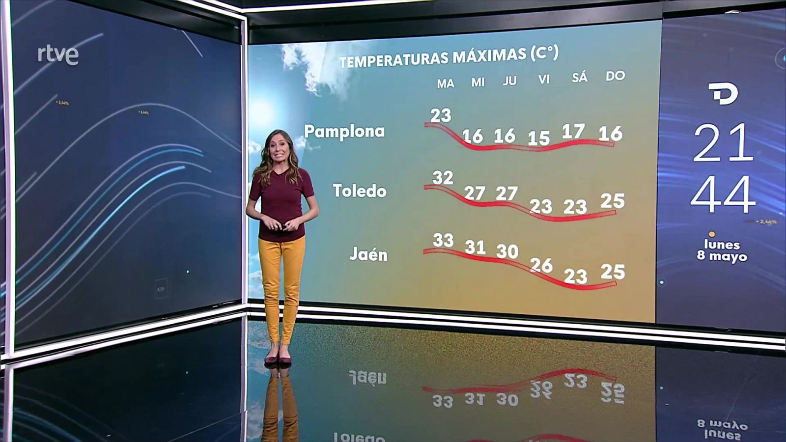 El Tiempo - 08/05/23 - RTVE.es