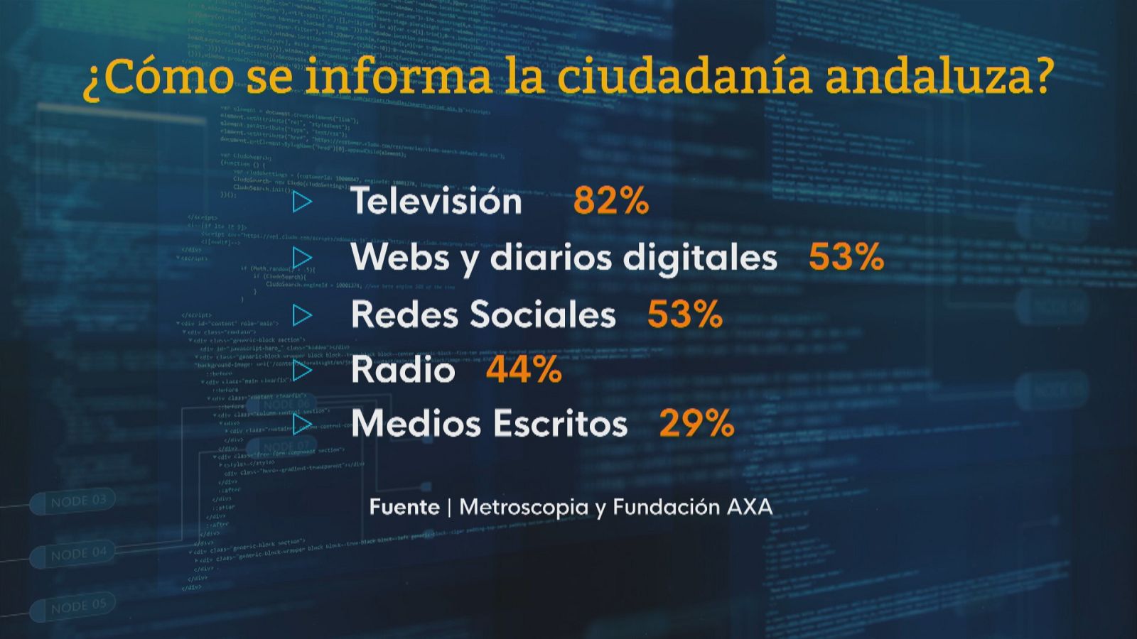 Barómetro medios de comunicación - Ver ahora