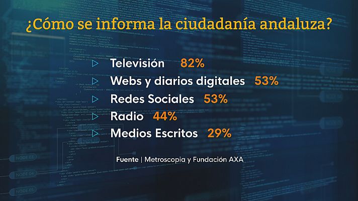 Barómetro medios de comunicación