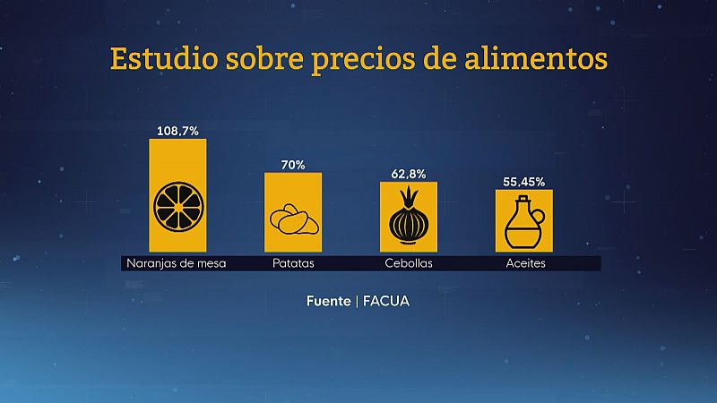 Escalada de precios en productos básicos - Ver ahora