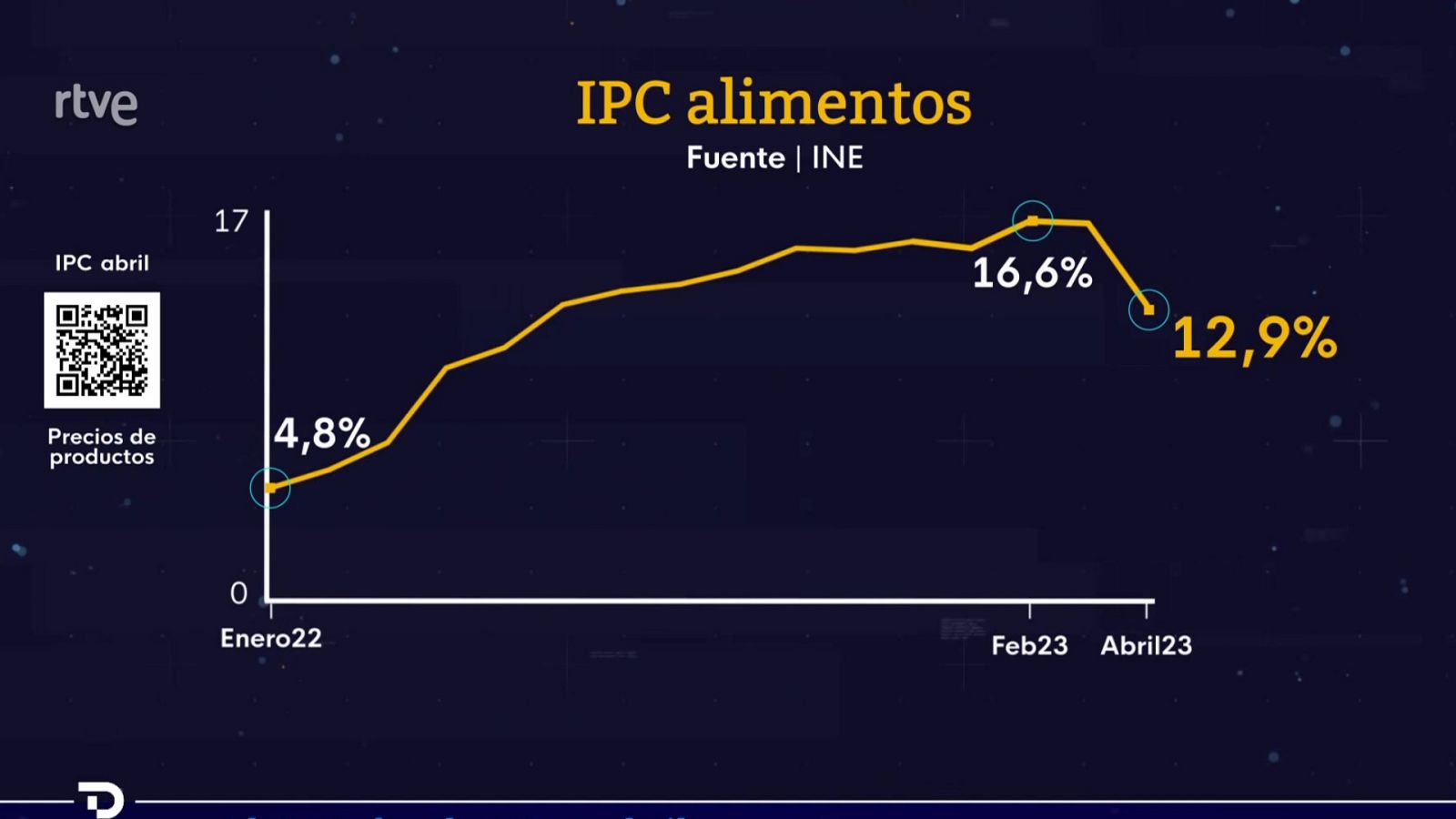 Telediario - 15 horas - 12/05/23 - Lengua de signos - ver ahora