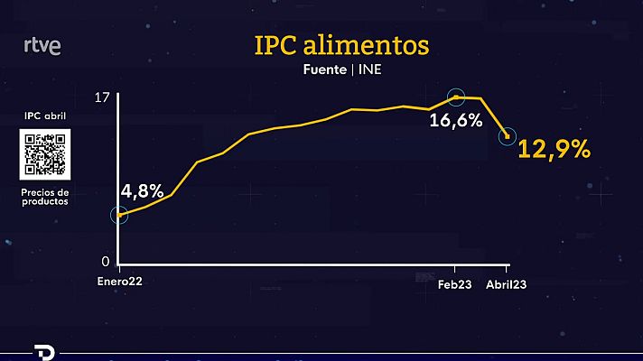 Telediario en lengua de signos - Telediario - 15 horas - 12/05/23 - Lengua de signos