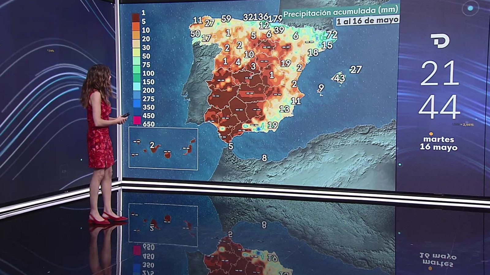 Temperaturas con pocos cambios - ver ahora
