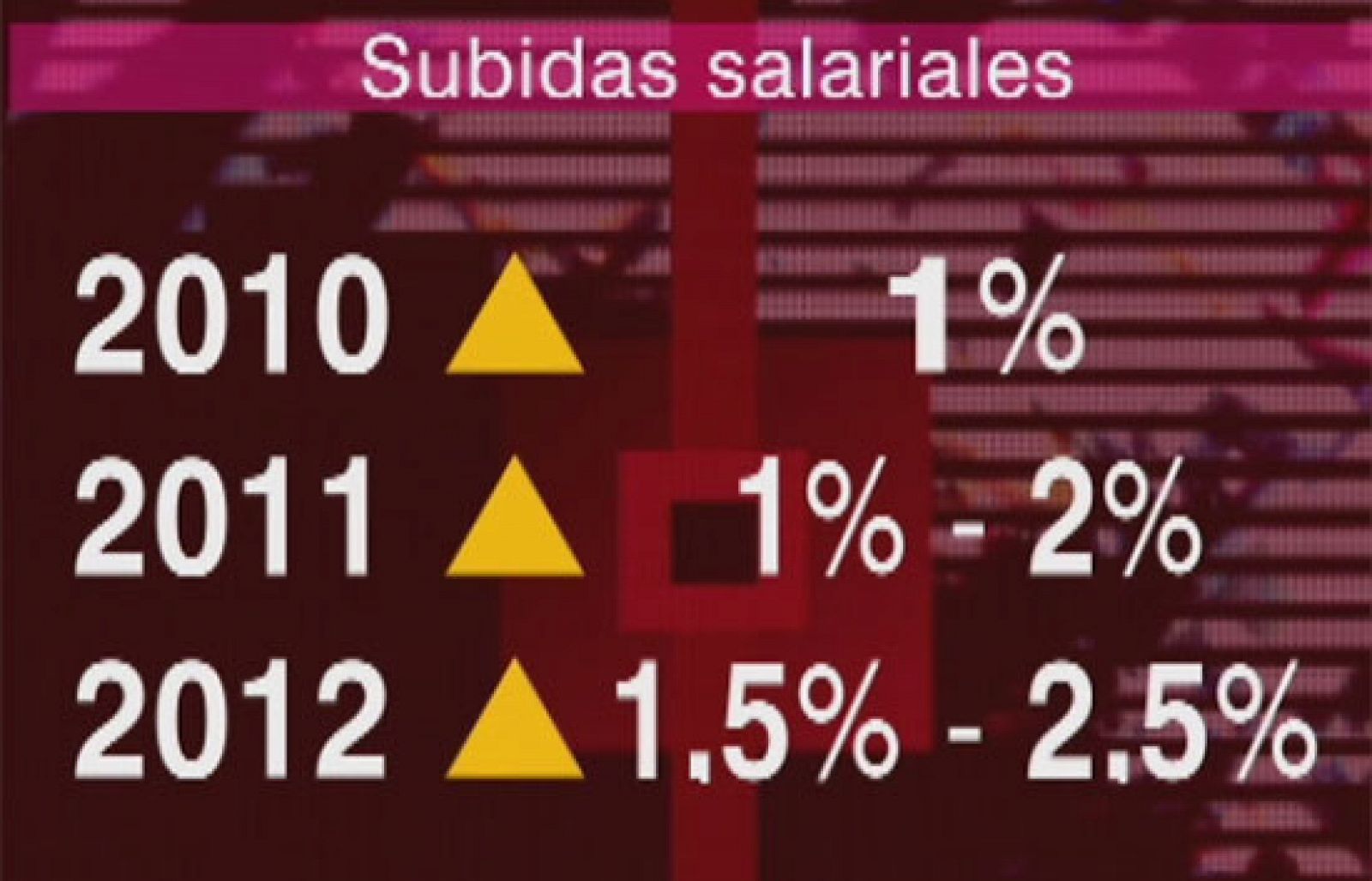 Sindicatos y patronal pactan la subida salarial para los tres próximos años