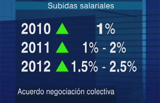  - Acuerdo salarial 2010-2012
