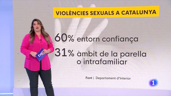 L'Informatiu - Augmenten un 20% les denúncies d'agressions sexuals