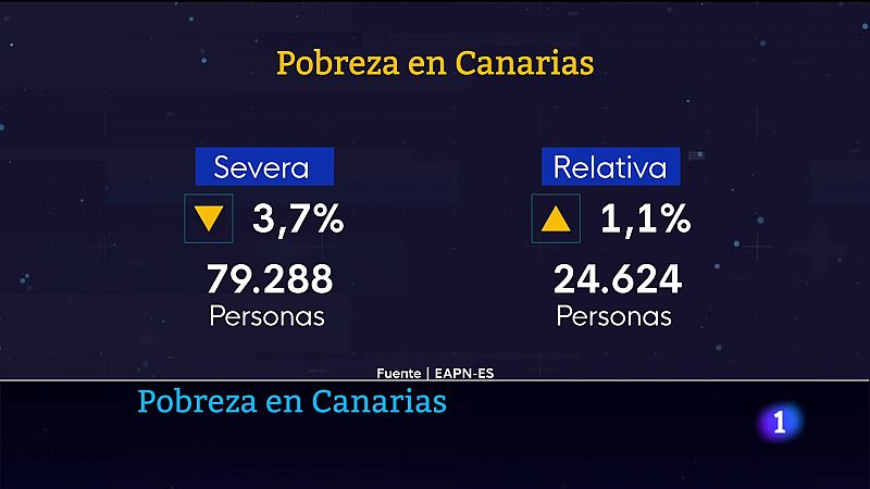 Telecanarias - 23/05/2023