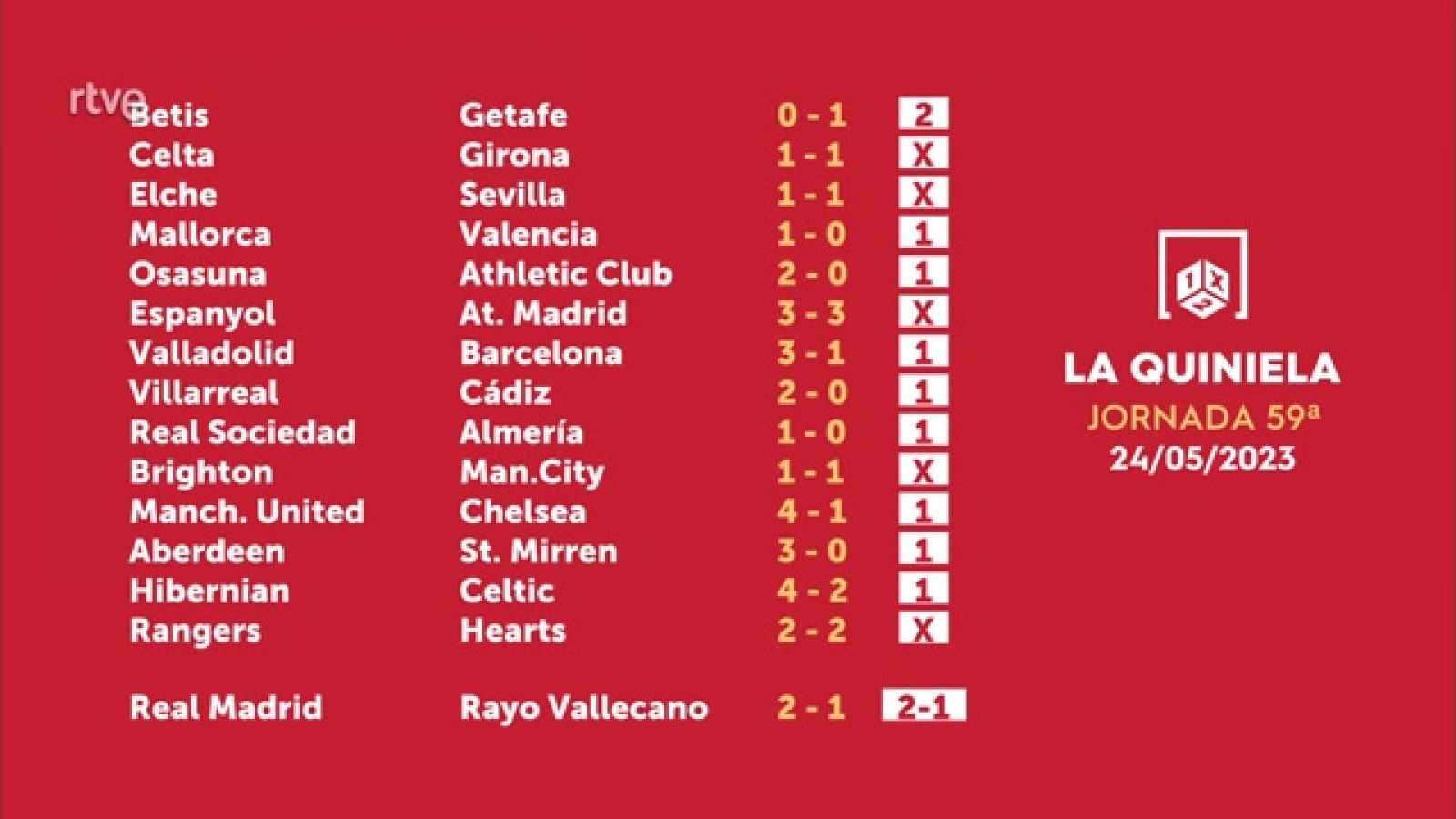 Sorteo de la Quiniela del 26/05/2023 - Jornada 59 - ver ahora