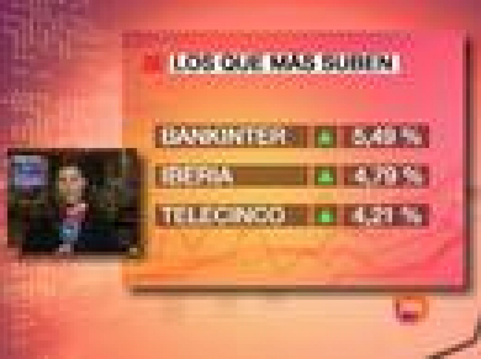 Sin programa: El Ibex-35 sube un 1,75% | RTVE Play