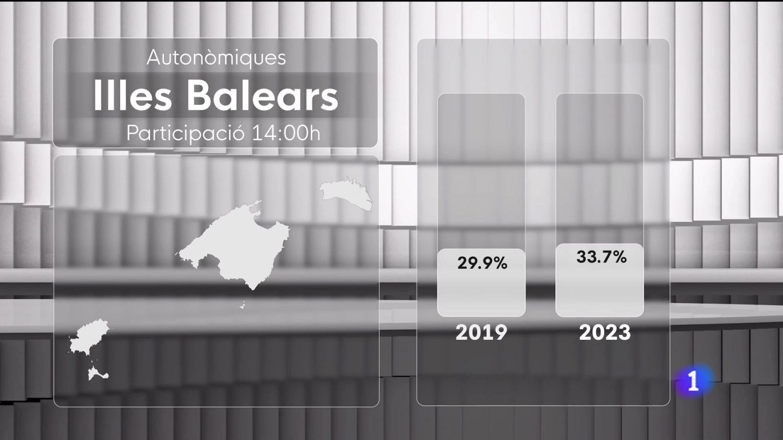 Especial Eleccions a les Illes Balears 1 - 29/05/23 - Veure ara