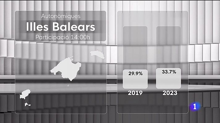 Especial Eleccions a les Illes Balears 1