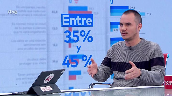 La aventura del Saber - Violencia de género y antifeminismo en la adolescencia