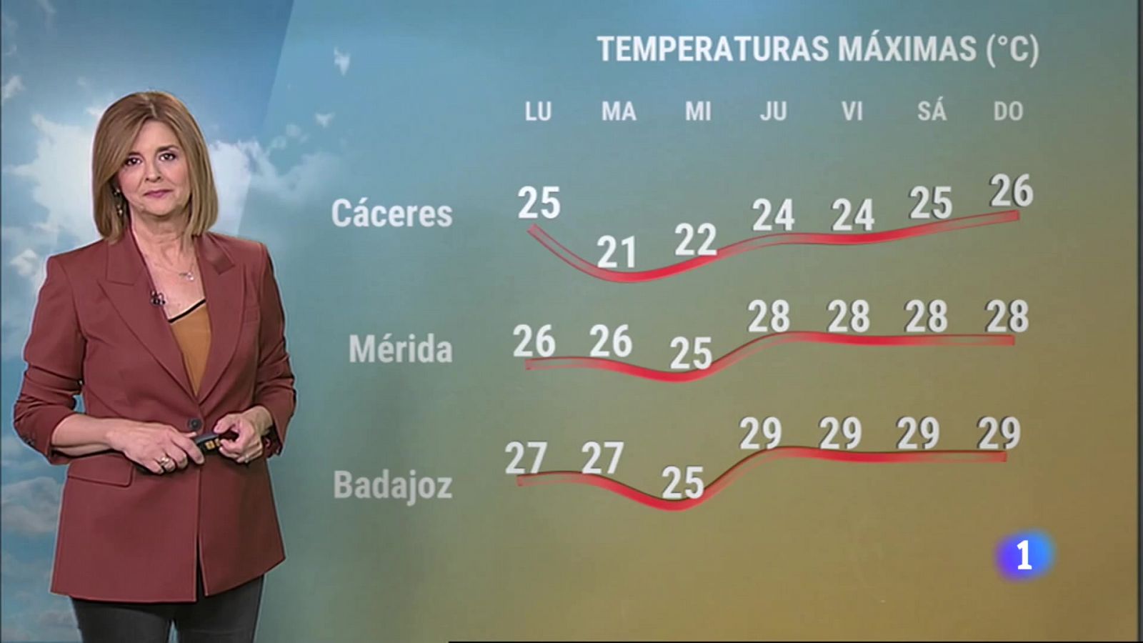 El Tiempo en Extremadura - 29/05/2023 - Ver ahora