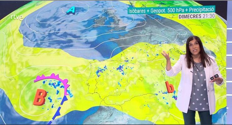 El temps - Dinàmica primaveral