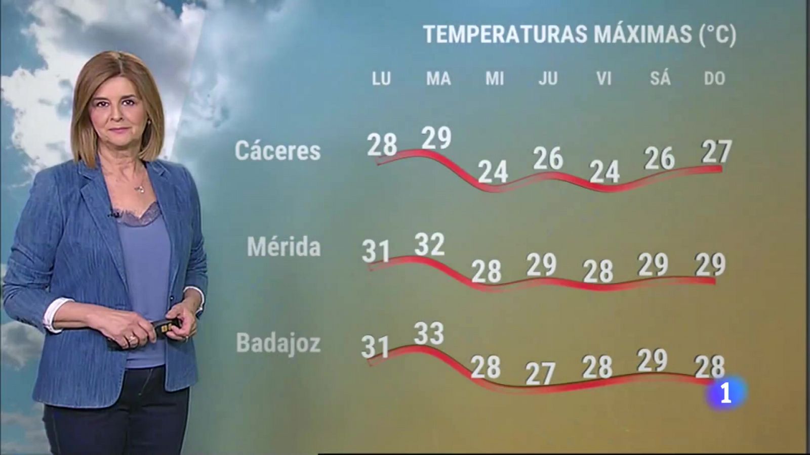 El tiempo en Extremadura - 05/06/2023 - RTVE.es