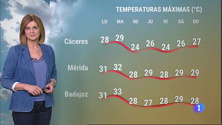 El tiempo en Extremadura - 05/06/2023