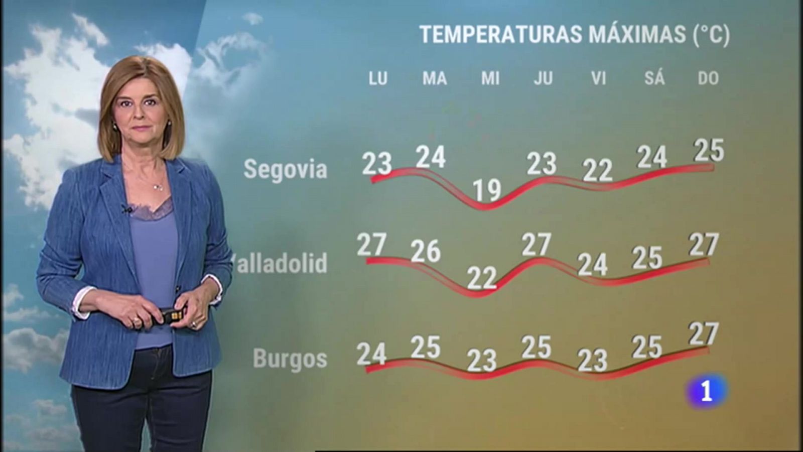 Noticias de Castilla y León: El tiempo en Castilla y León - 05/06/23 | RTVE Play