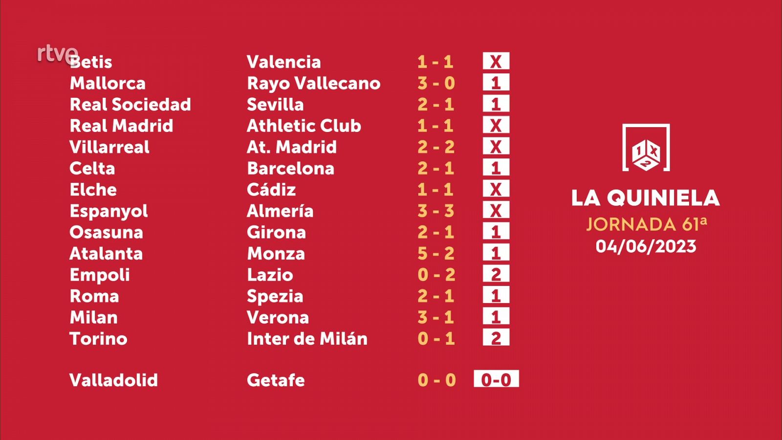 Sorteo de la Quiniela del 05/06/2023 - Jornada 61 - ver ahora