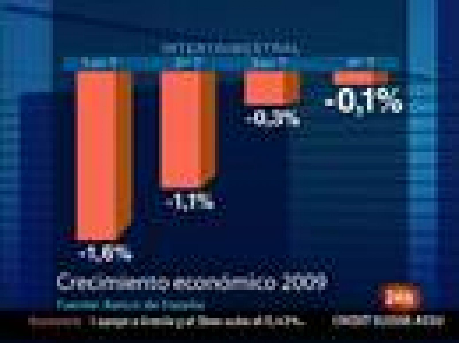 El INE confirma que el PIB cayó un 0,1% en el cuarto trimestre de 2009 | Ver