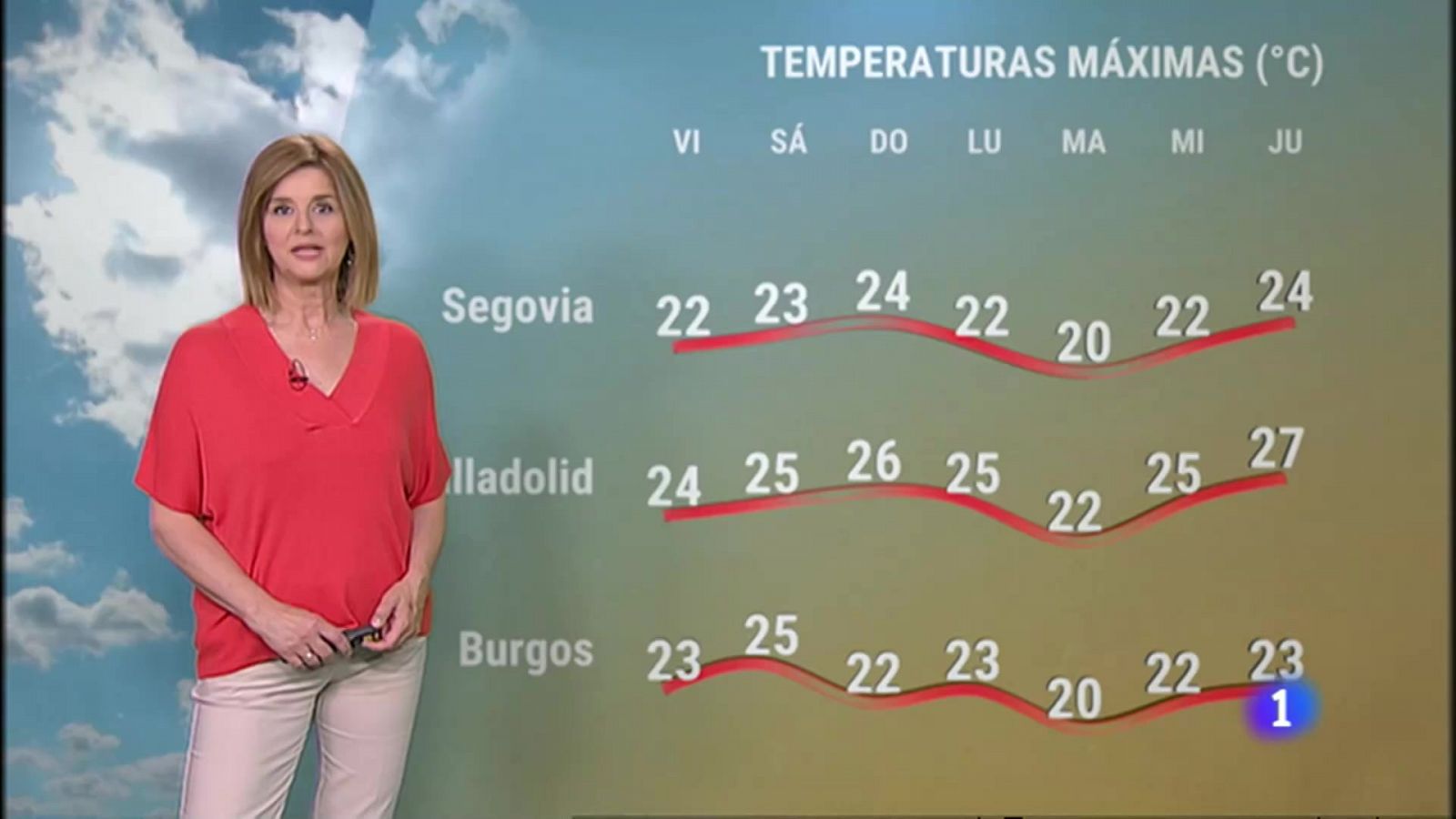 Noticias de Castilla y León: El tiempo en Castilla y León - 09/06/23 | RTVE Play