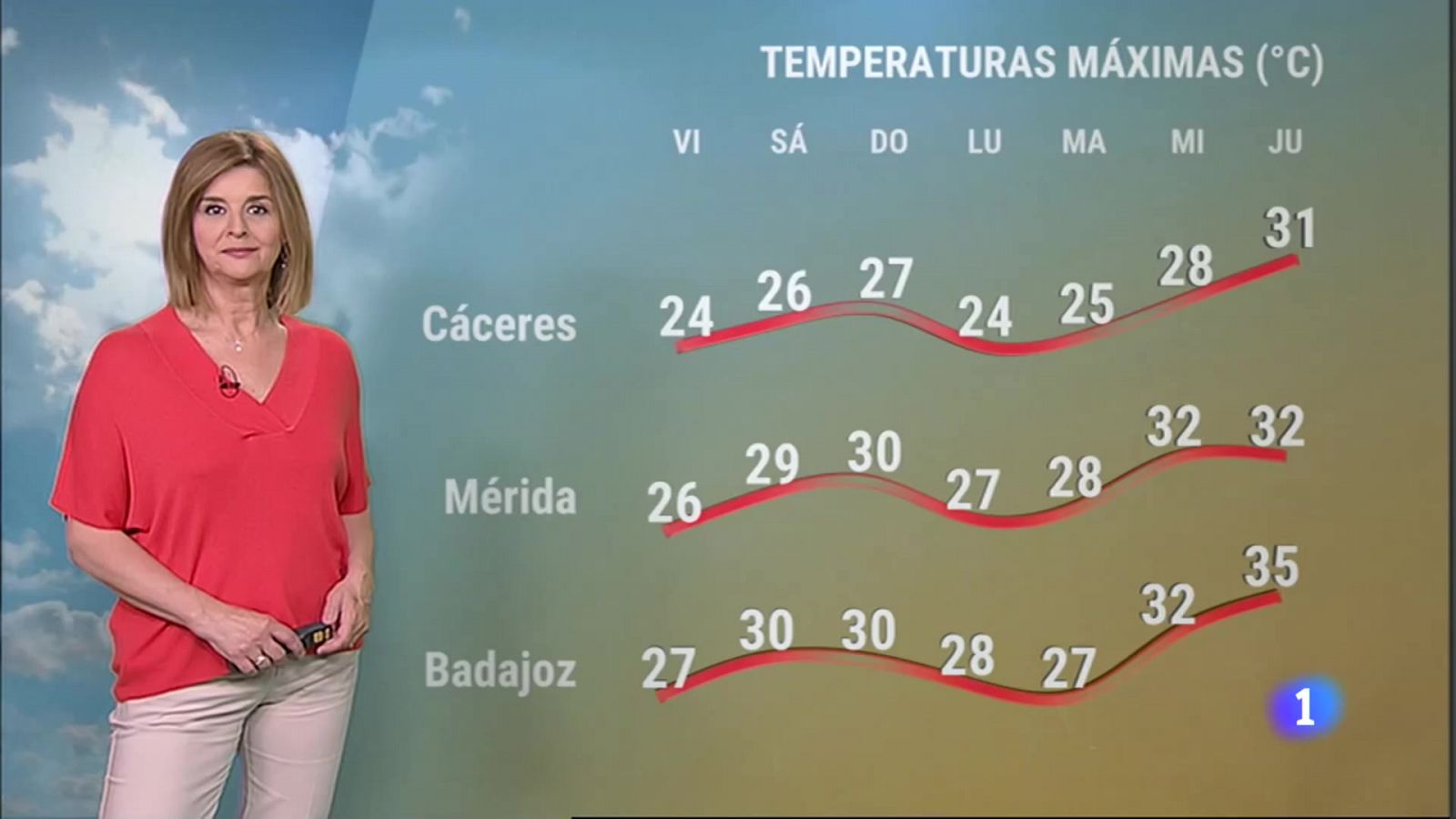 El Tiempo en Extremadura - 09/06/2023 - RTVE.es