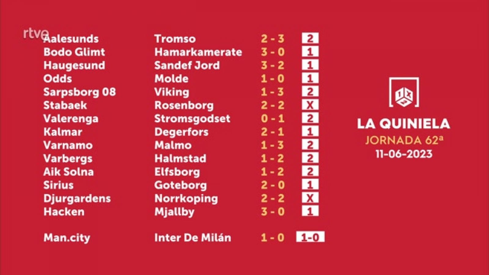 Sorteo de la Quiniela del 12/06/2023 - Jornada 62 - ver ahora