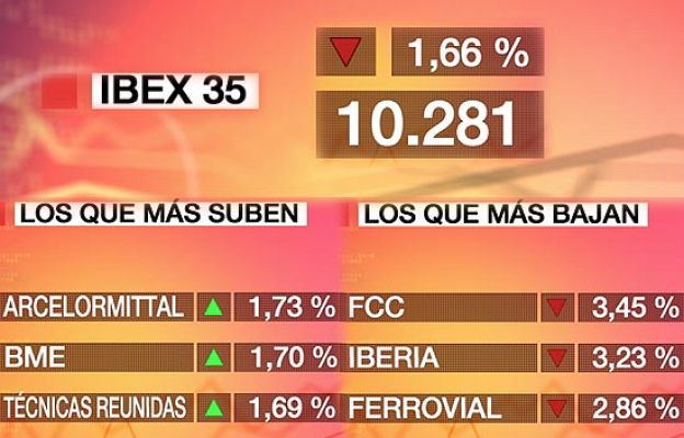  - El Ibex-35 pierde un 1,66%
