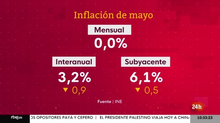 La economía - 13/06/23