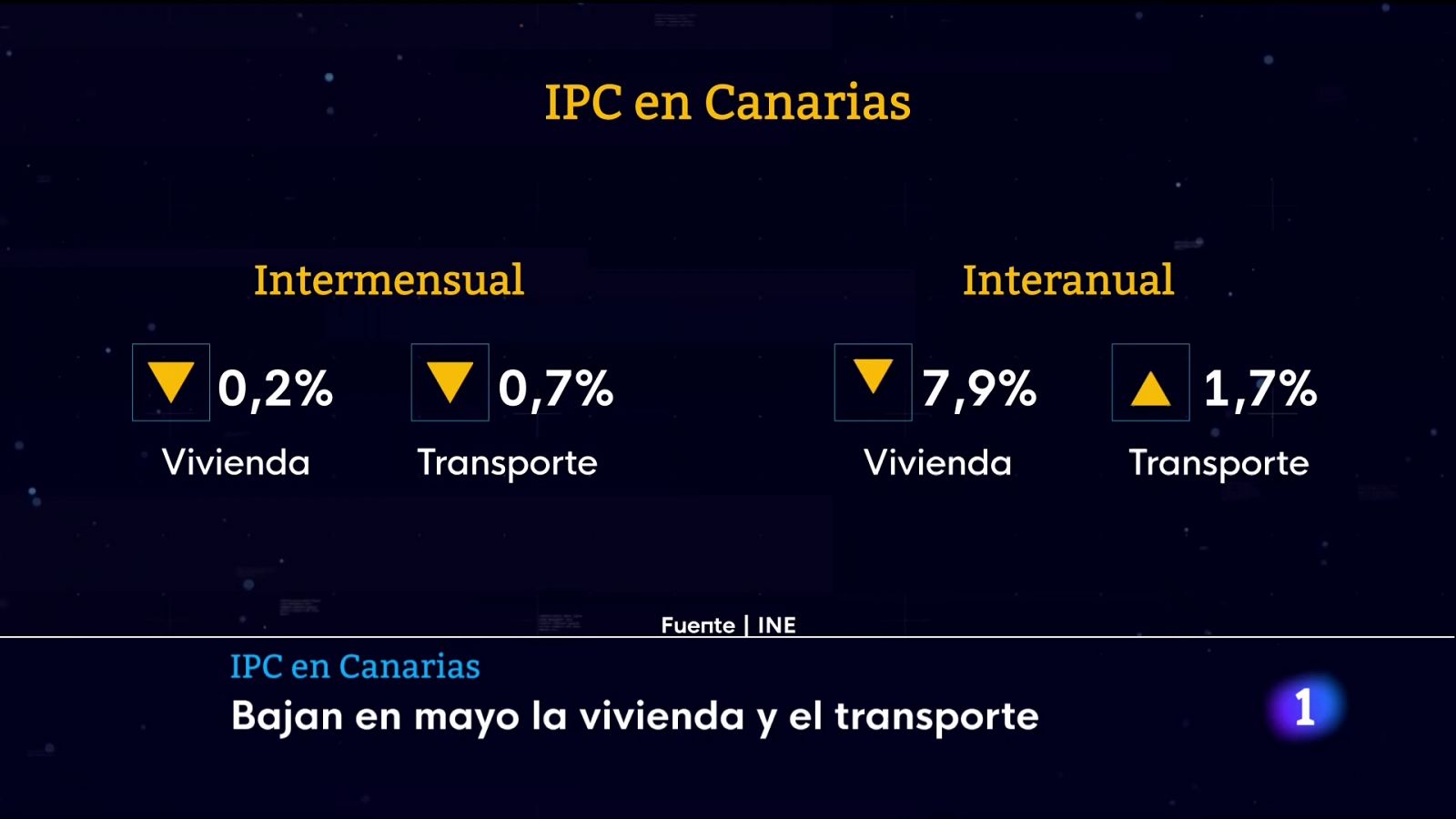 Telecanarias: Telecanarias - 13/06/2023 | RTVE Play