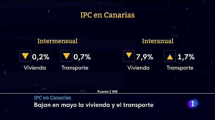 Telecanarias - 13/06/2023