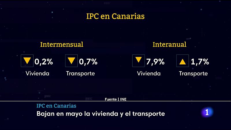 Telecanarias - 13/06/2023