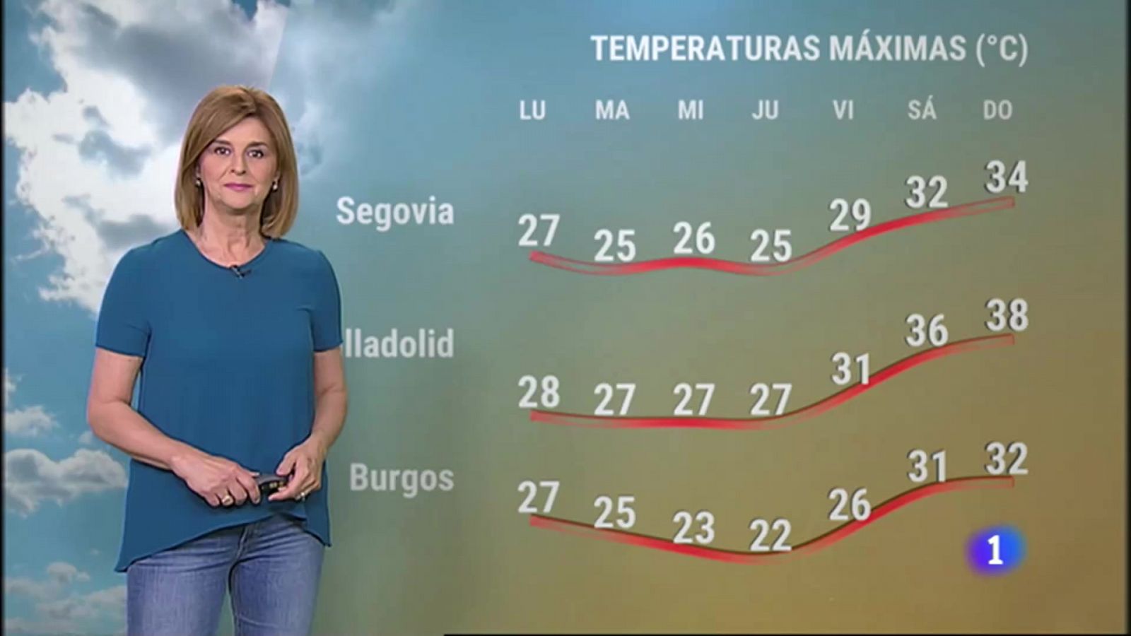 Noticias de Castilla y León: El tiempo en Castilla y León - 19/06/23 | RTVE Play