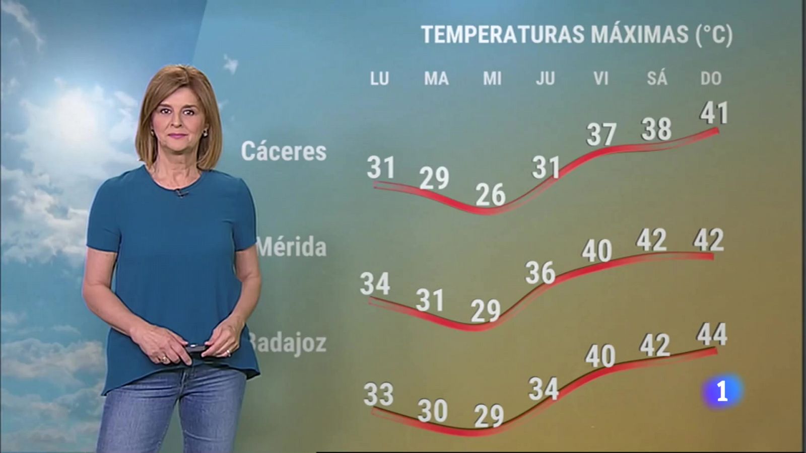 El Tiempo en Extremadura - 19/06/2023 - Ver ahora