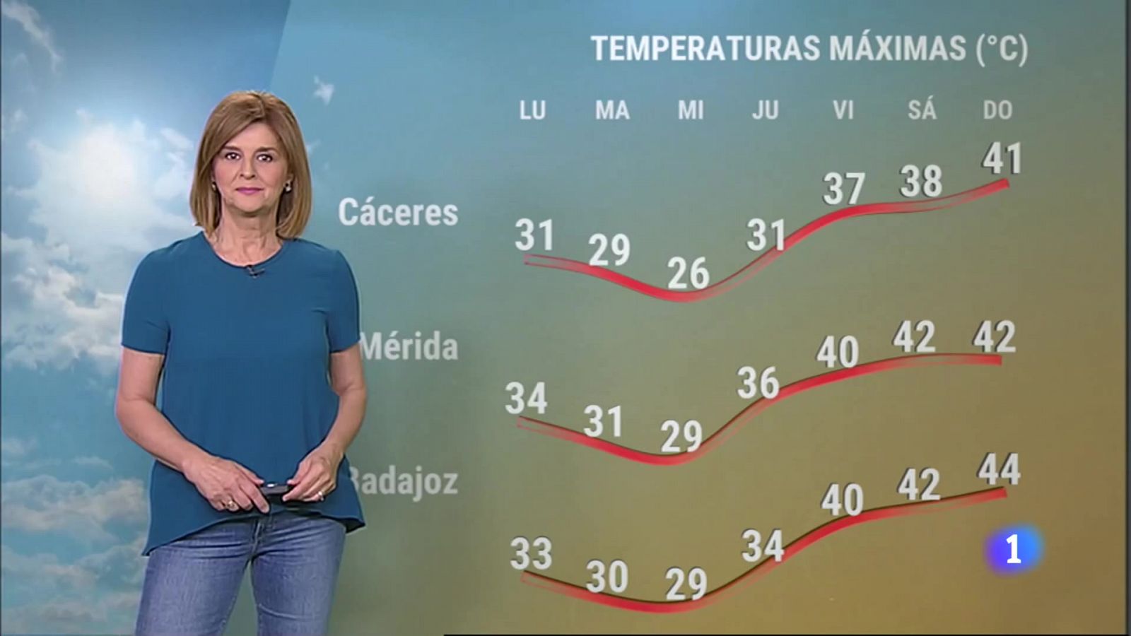 El Tiempo en Extremadura - 19/06/2023 - RTVE.es